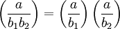 \left(\frac a{b_1 b_2}\right)=\left(\frac a{b_1}\right)\left(\frac a{b_2}\right)