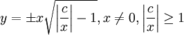 y=\pm x\sqrt{\left|\frac cx\right|-1}, x\ne0, \left|\frac cx\right|\ge1