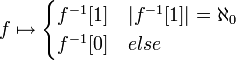 f\mapsto\begin{cases}
f^{-1}[1] & |f^{-1}[1]|=\aleph_{0}\\
f^{-1}[0] & else
\end{cases}