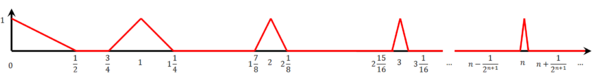 גרף פונקציית משולשים 2.png