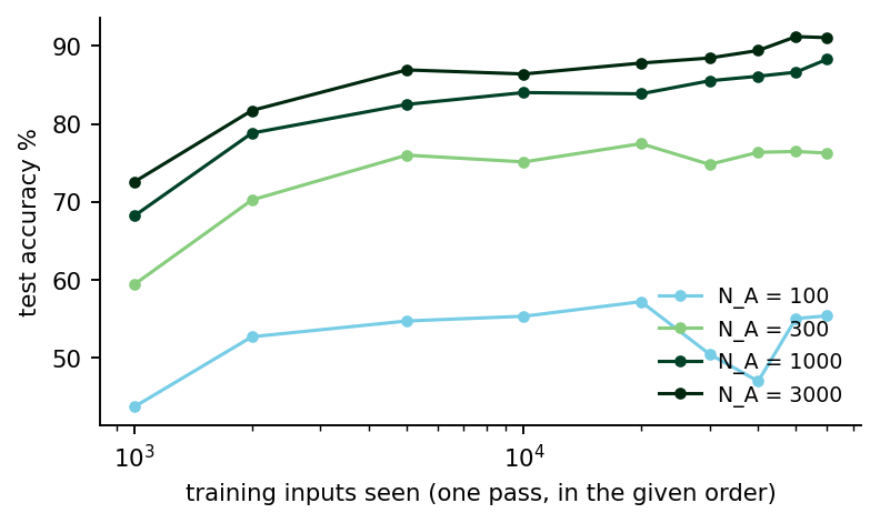 קובץ:Perceptron-MNIST-learning-curve.png